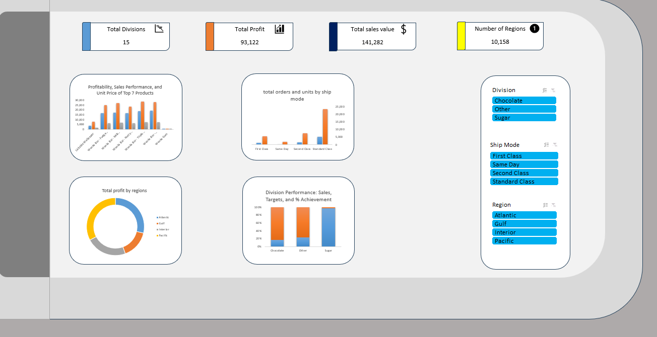 Candy Line Dashboard 1
