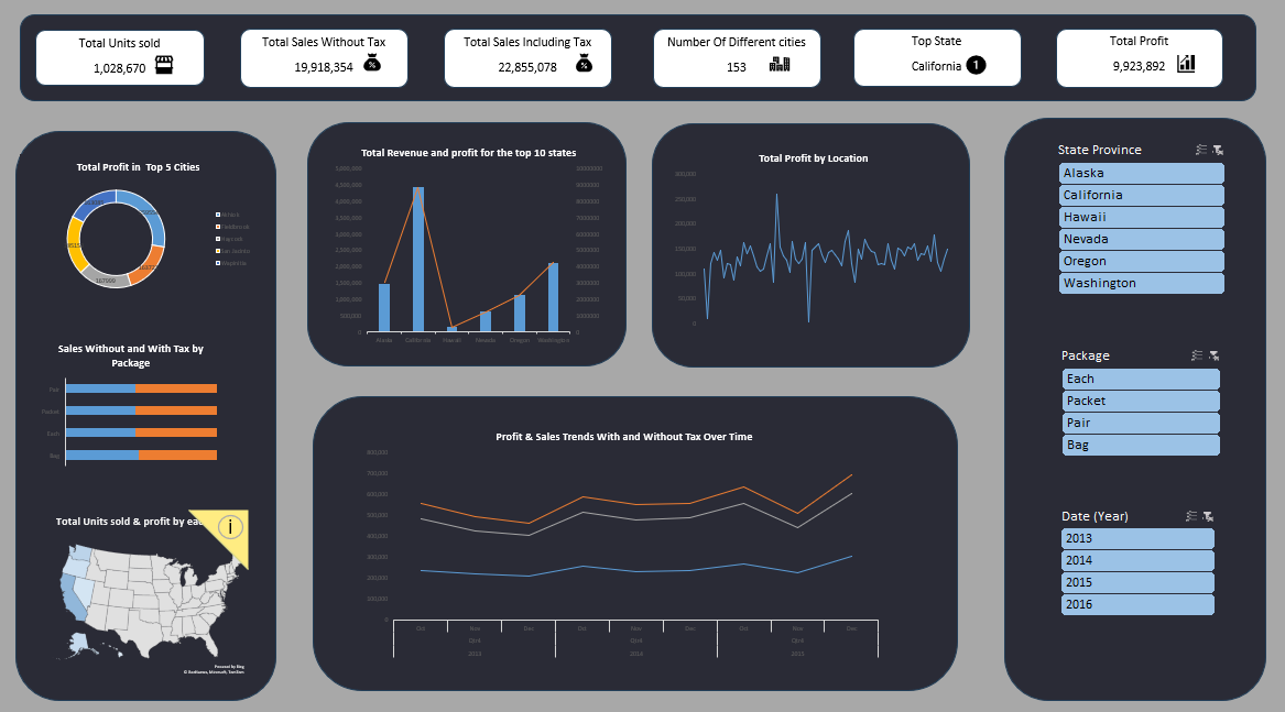 Sales Performance Dashboard