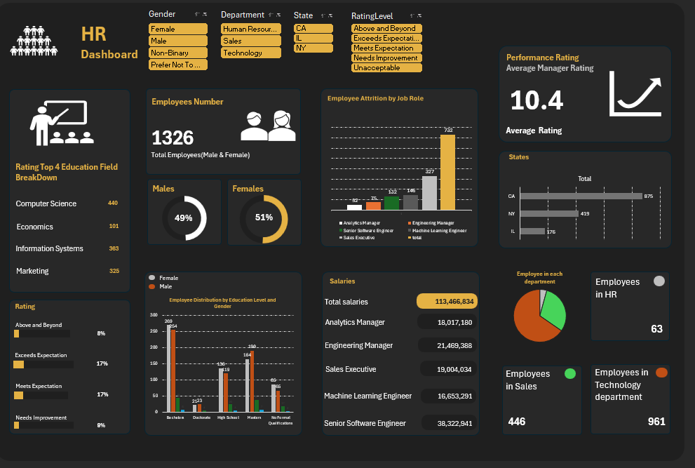 HR Dashboard